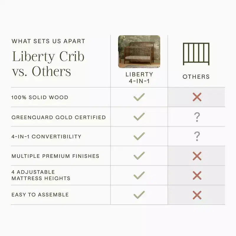 Liberty 4-in-1 umbaubares Spindel-Kinderbett